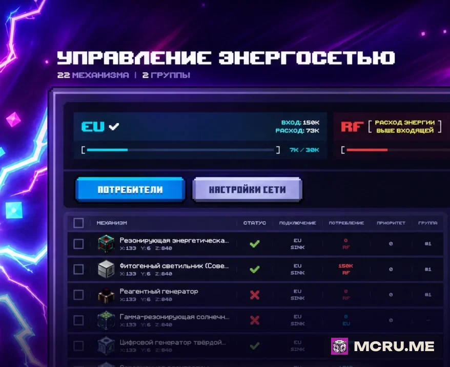 Группы механизмов